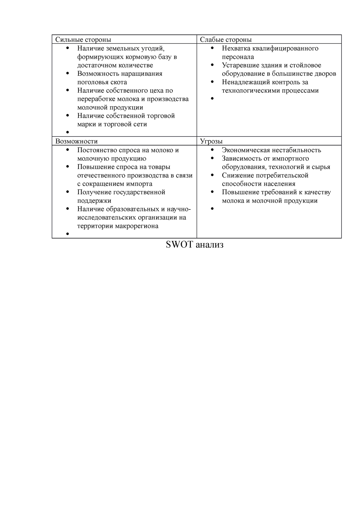 SWOT - SWOT анализ - Сильные стороны Слабые стороны  Наличие земельных  угодий, формирующих кормовую - Studocu