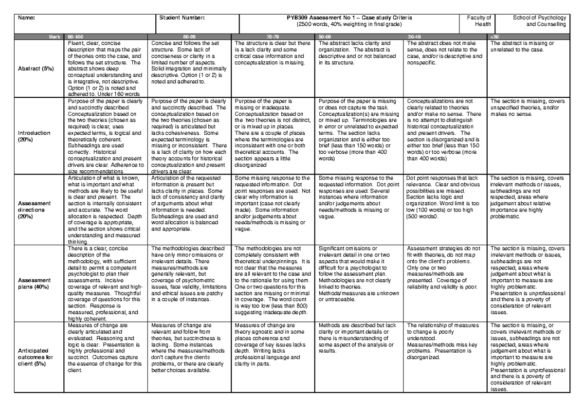 PYB309 CASE Study CRA 2020 - Name: Student Number: PYB309 Assessment No ...