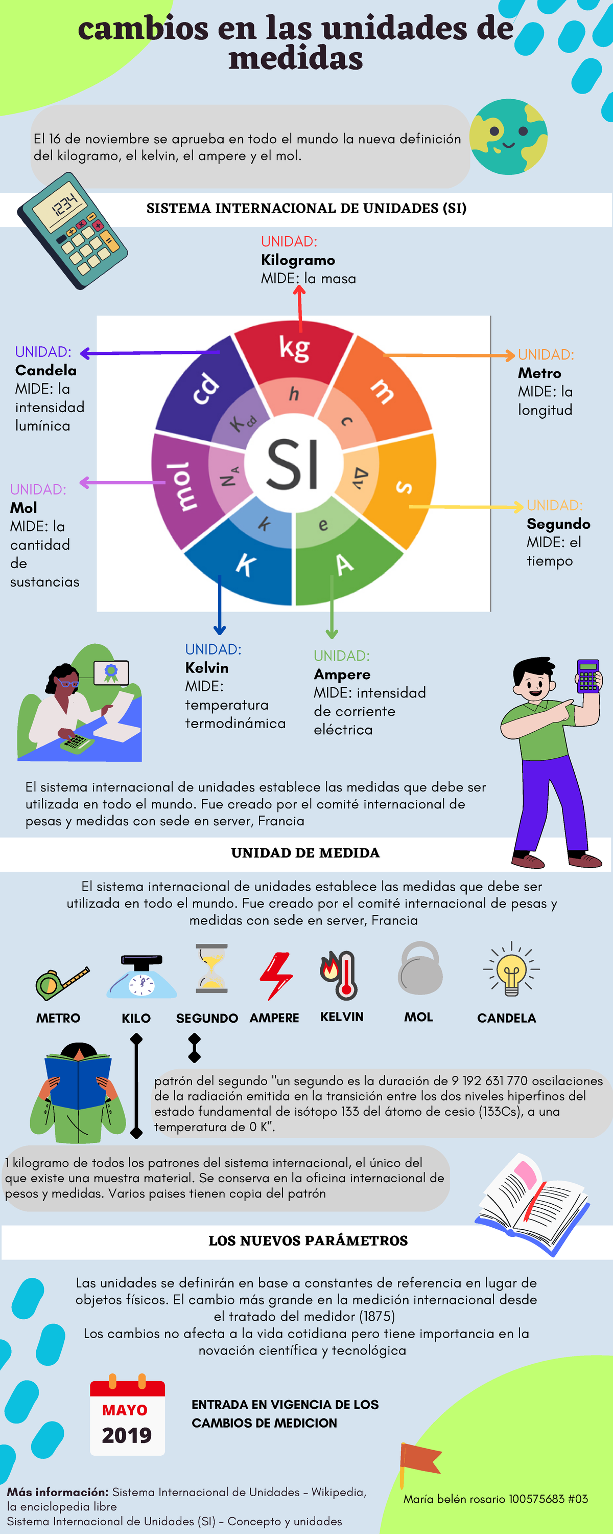 Sistema Internacional De Unidades Si Infografía El 16 De Noviembre Se Aprueba En Todo El Mundo 