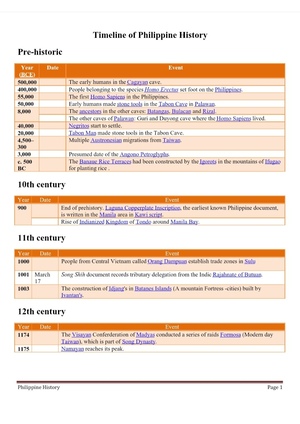 Timeline Of Philippine History - Finance - Studocu