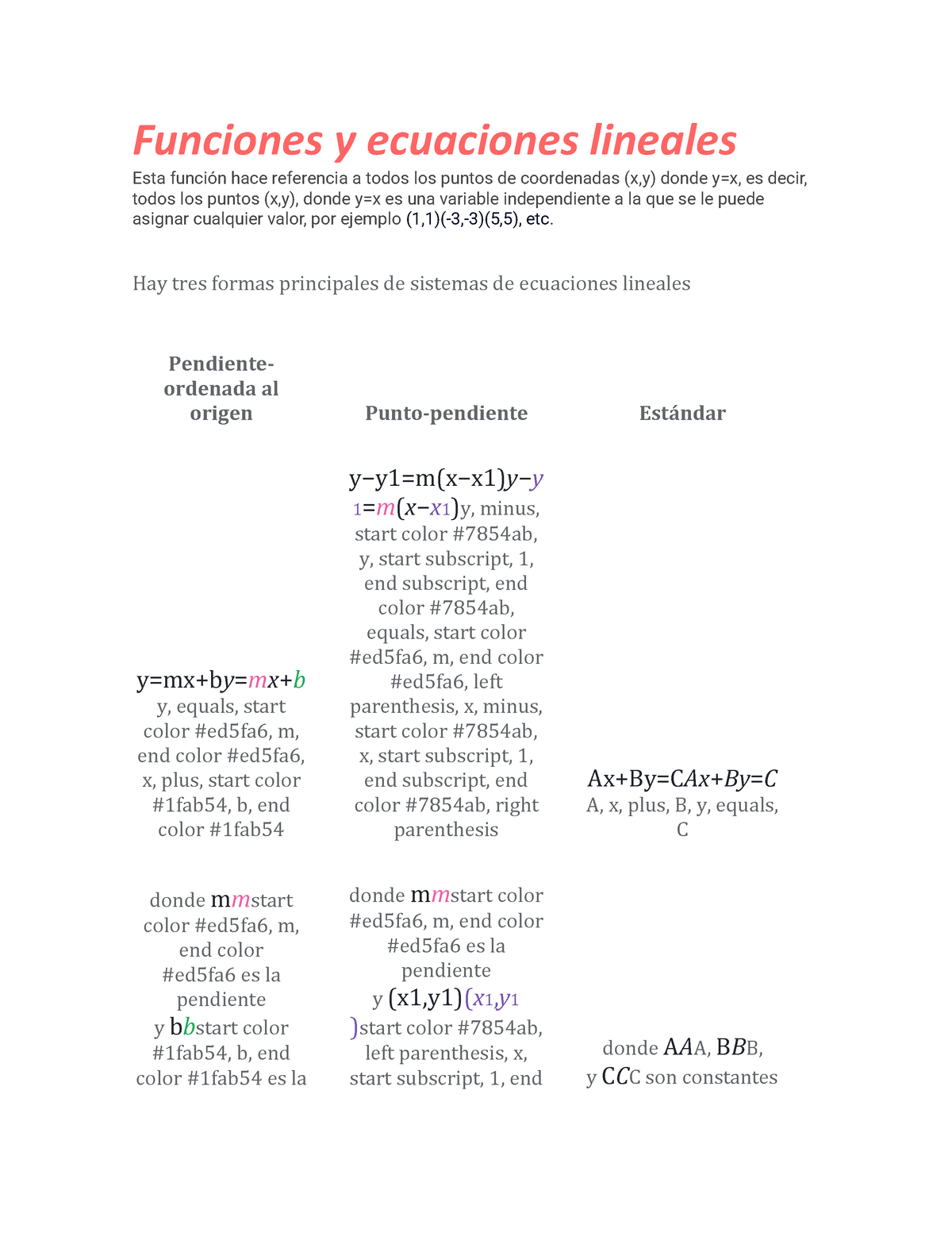 Funciones Y Ecuaciones Lineales Hay Tres Formas Principales De Sistemas De Ecuaciones Lineales 1054