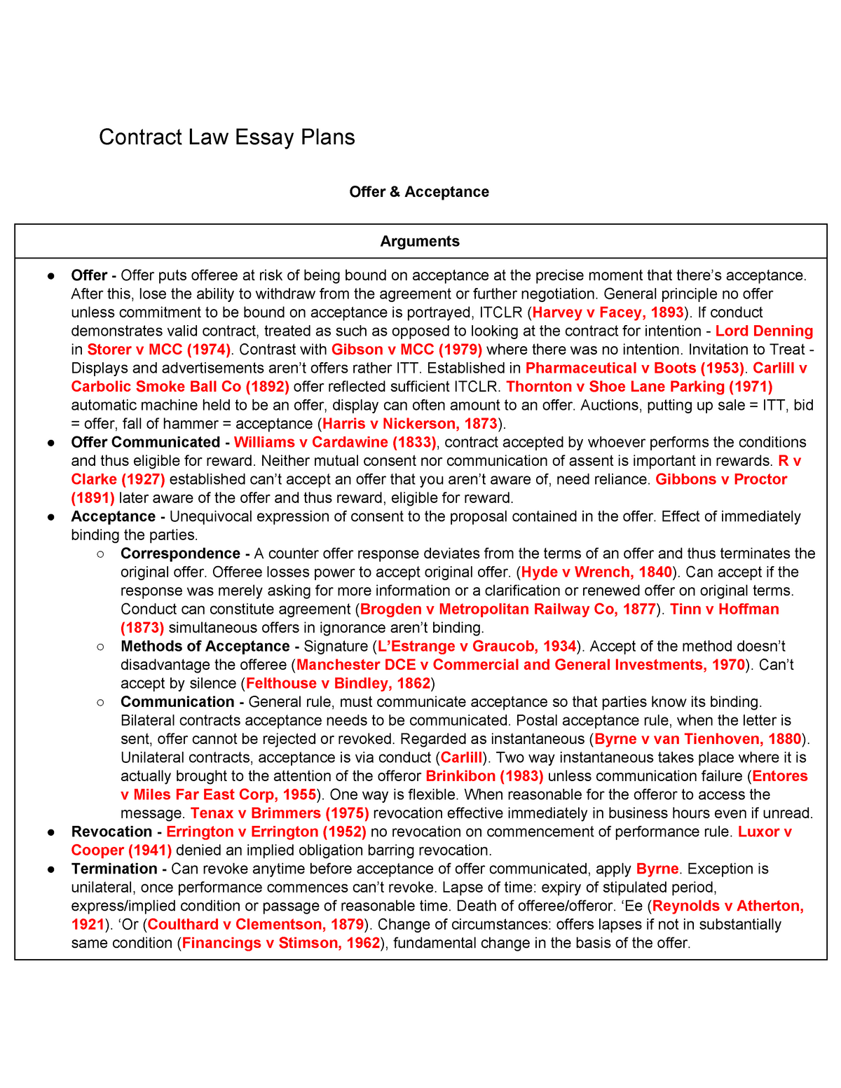 example of contract law essay