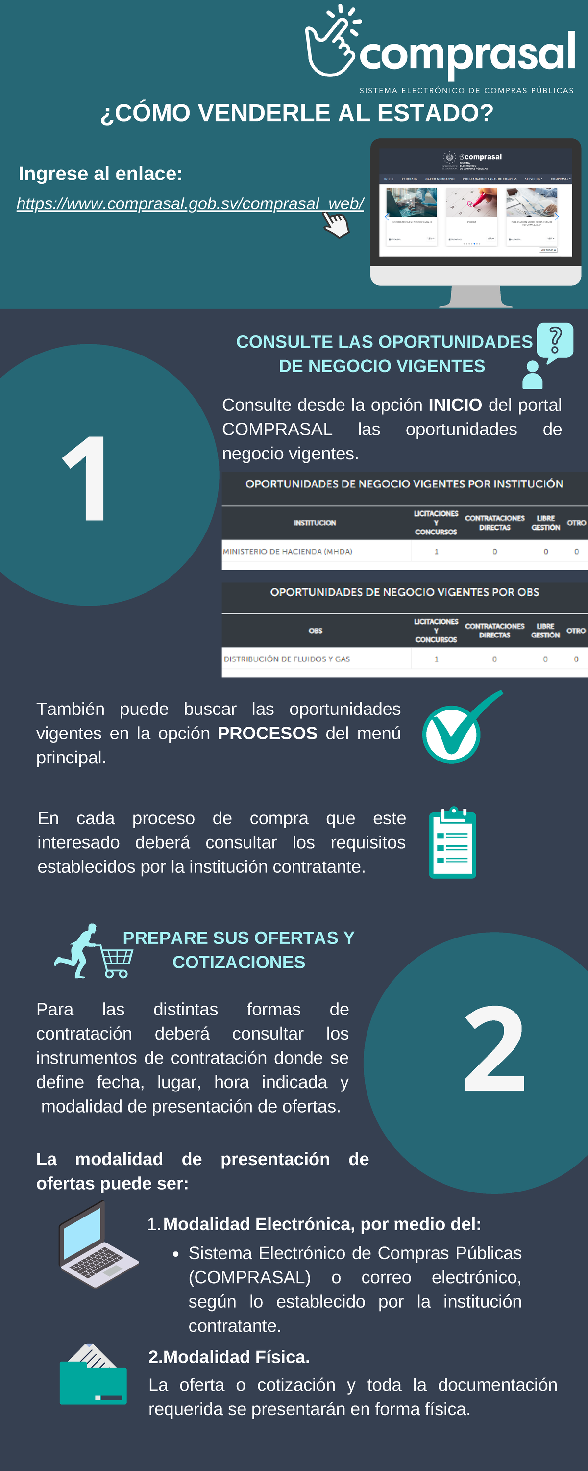 Como vender en Comprasal - Consulte desde la opción INICIO del portal ...