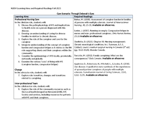 Gym Class is a Nightmare - Chart Data F23 - N2I04 Chart Data: Gym Class ...