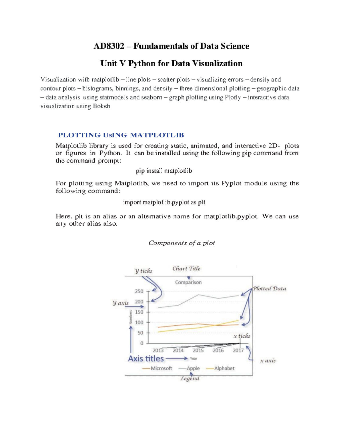 Unit 5 notes-converted-1 - AD8302 – Fundamentals of Data Science Unit V ...