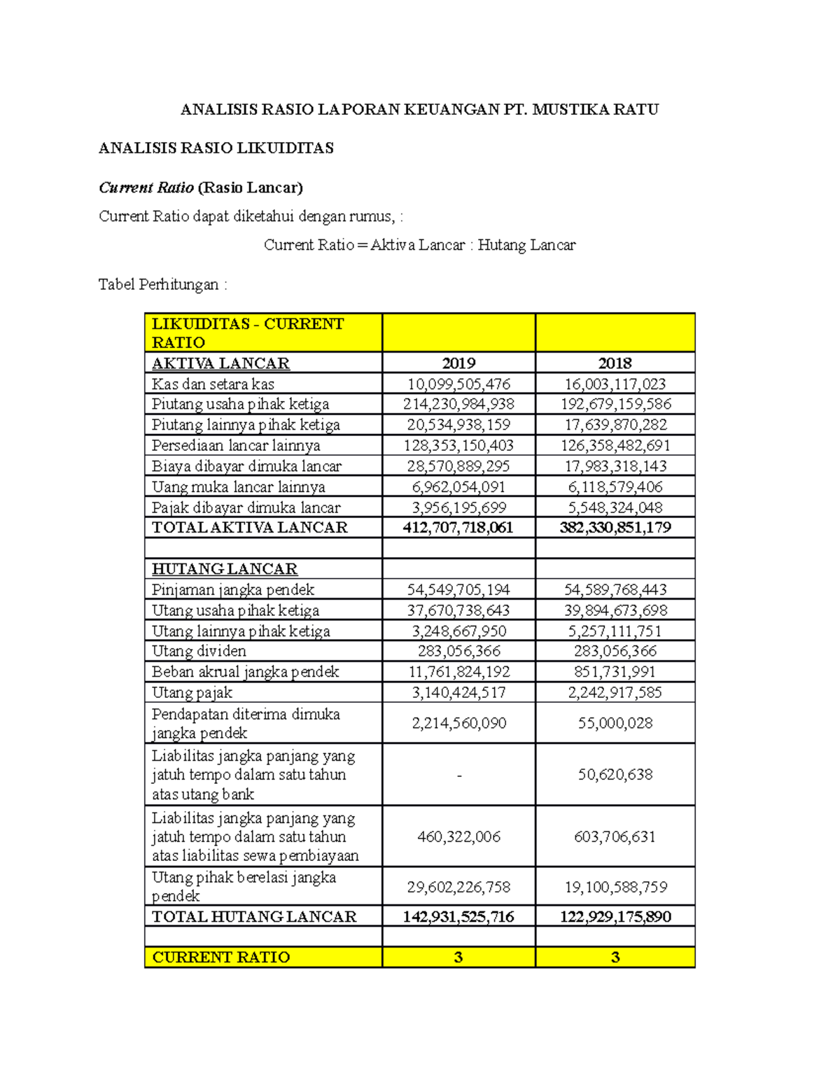 Analisis Rasio Keuangan Mustika Ratu Studocu