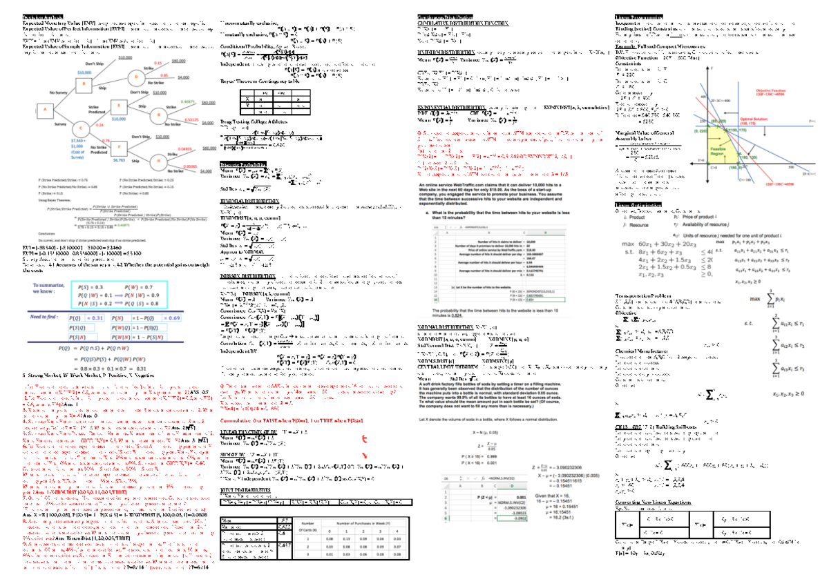 DAO1704 Cheatsheet - Decision Analysis Expected Monetary Value (EMV ...