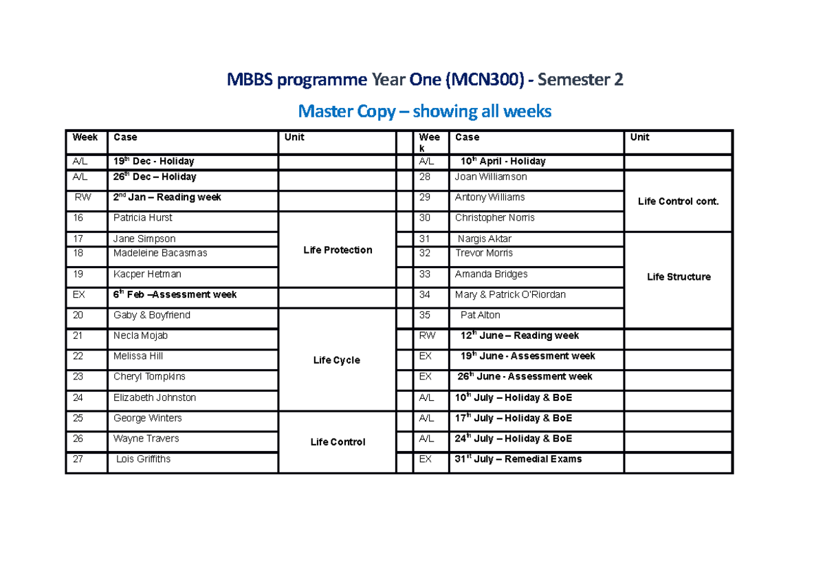 Semester Timetable MBBS programme Year One (MCN300) Semester 2