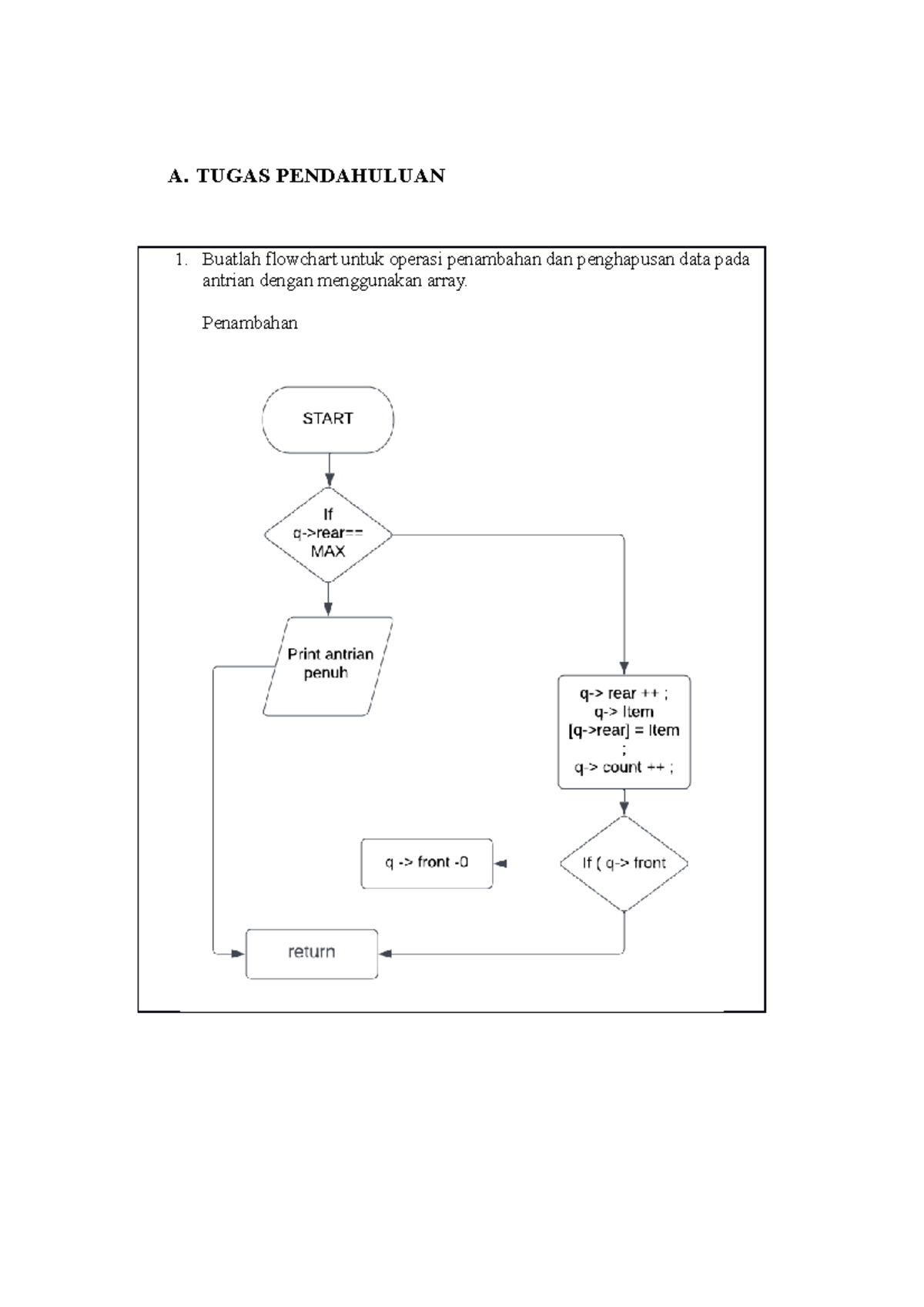 Struktur DATA Queue - practice report assignment - A PENDAHULUAN 1 ...