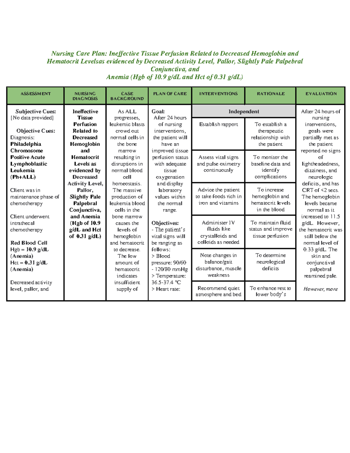 Goal Of Ineffective Tissue Perfusion