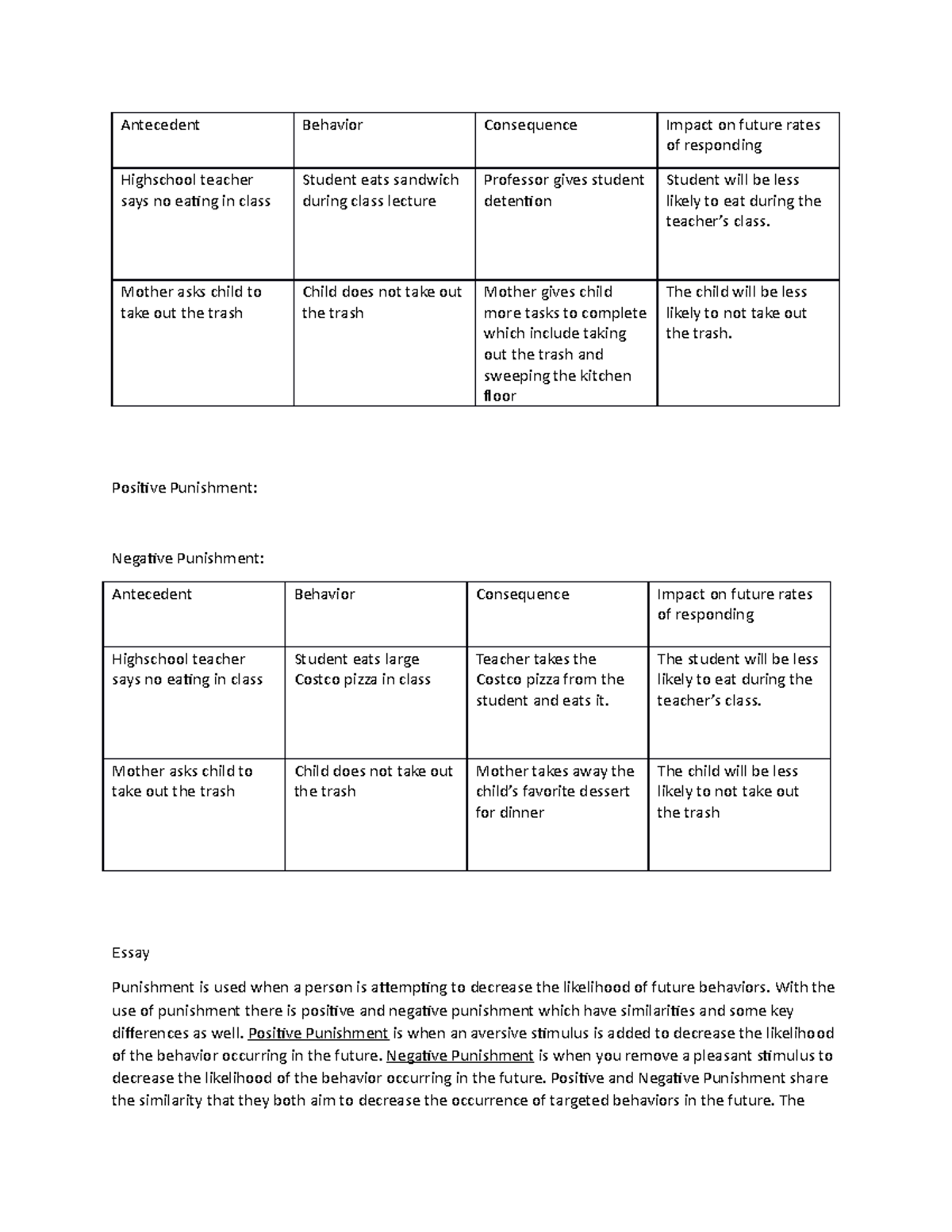 Unit 6 Assignment Template - Antecedent Behavior Consequence Impact on ...