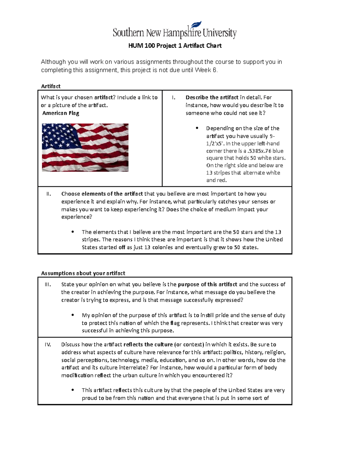 HUM 100 Project - HUM 100 Project 1 Artifact Chart Although you will ...