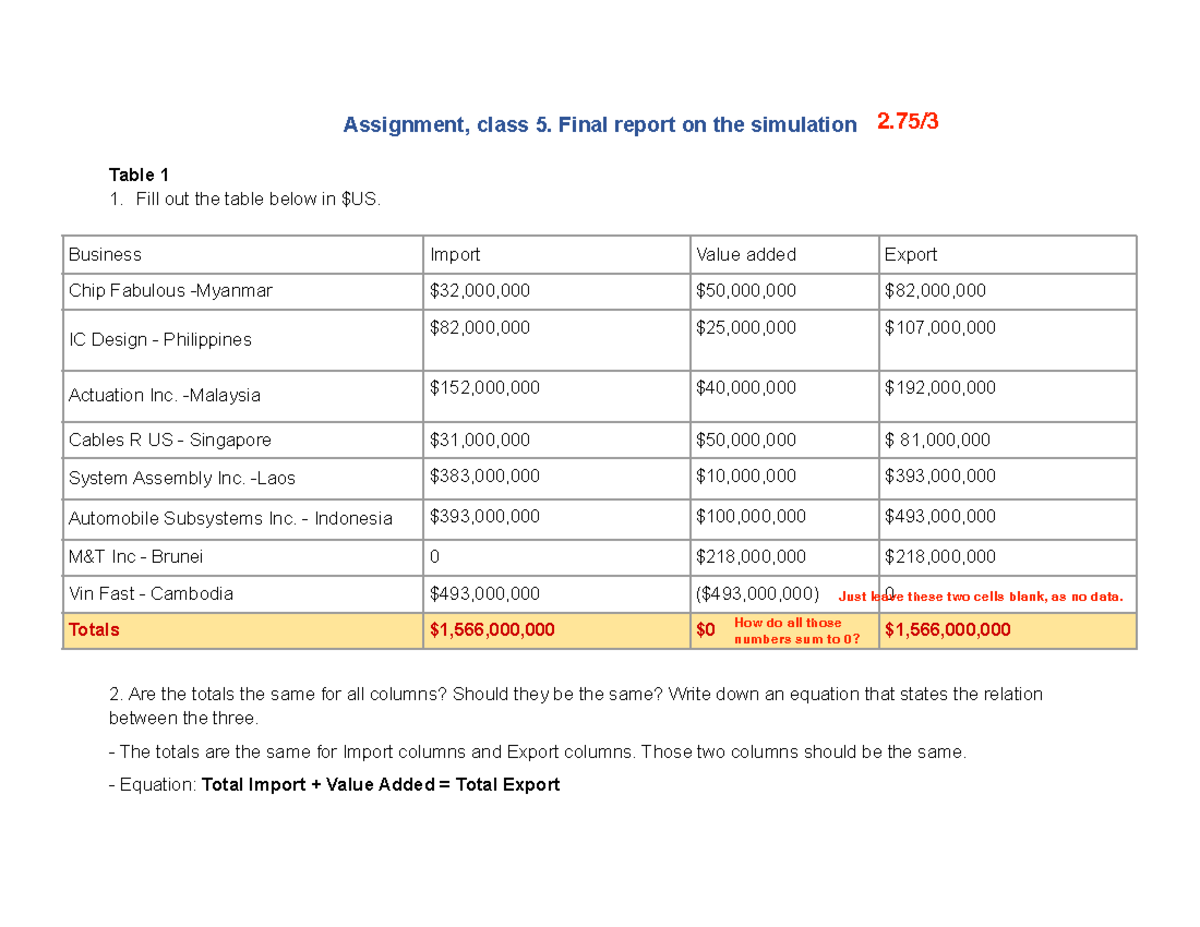 Indonesia Group - Assignment, Class 5. Final Report On The Simulation ...