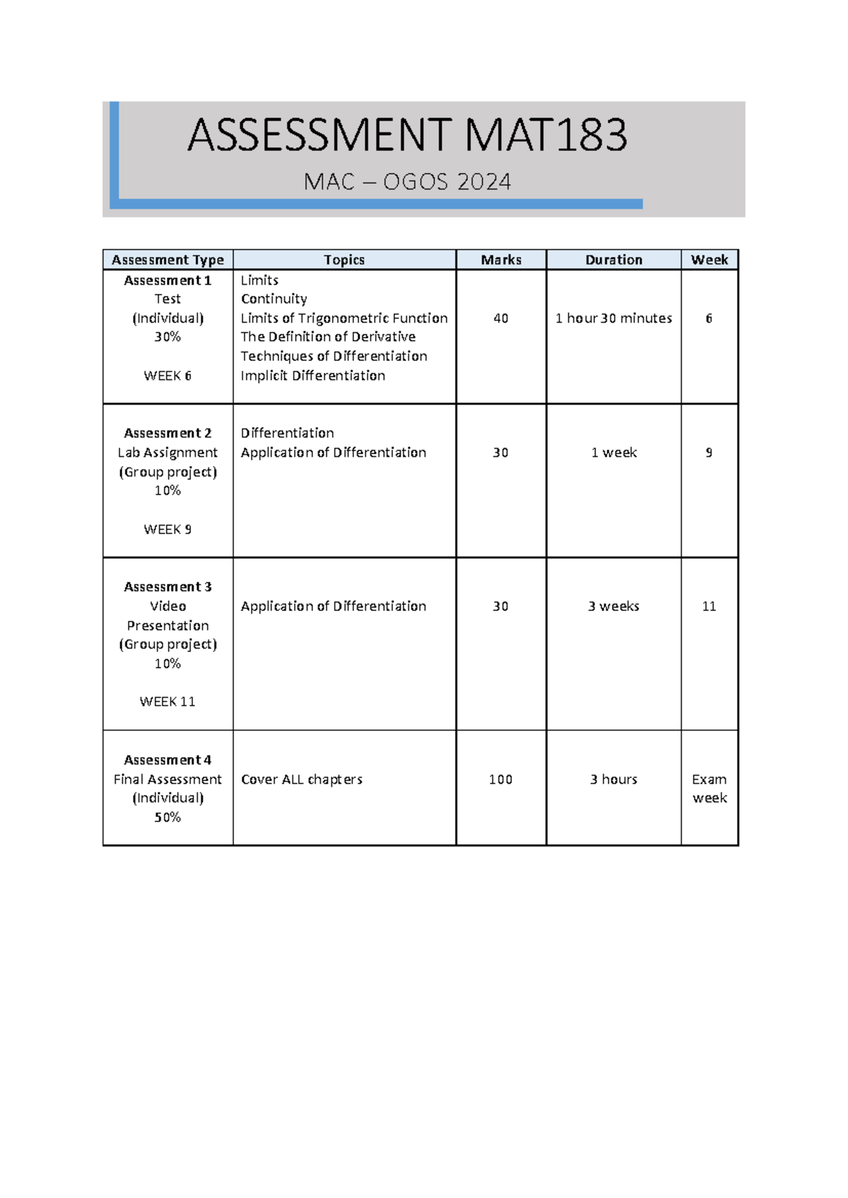 Assessment MAT183 MAC-OGOS 2024 (1) - ASSESSMENT MAT MAC – OGOS 2024 ...