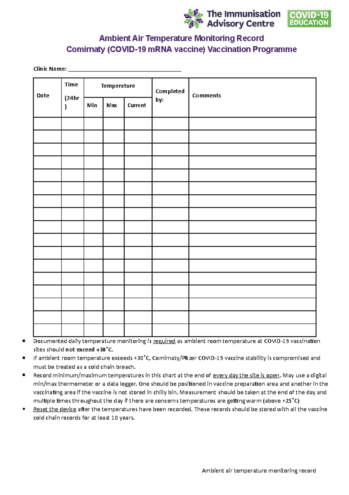 IMAC Ambient air temperature monitoring record Covid19 Ambient Air