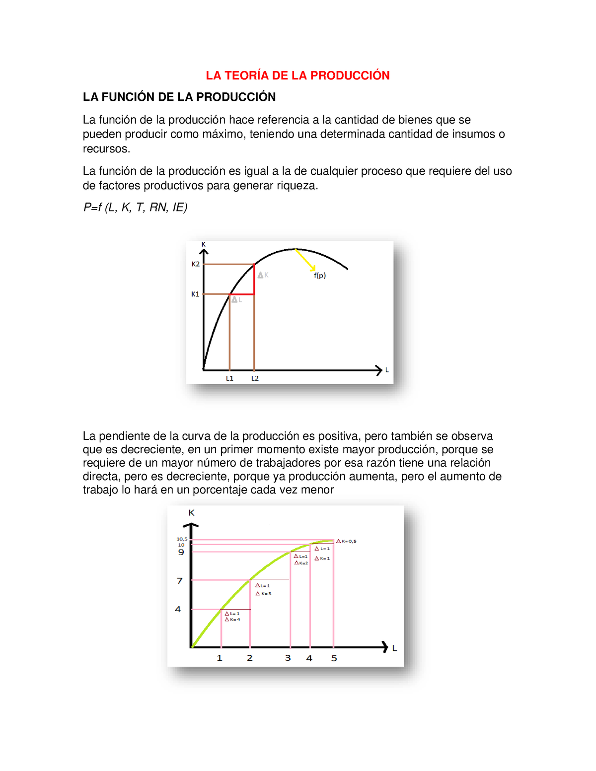 Teoria De La Produccion Funcion De La Produccion - LA TEORÍA DE LA ...