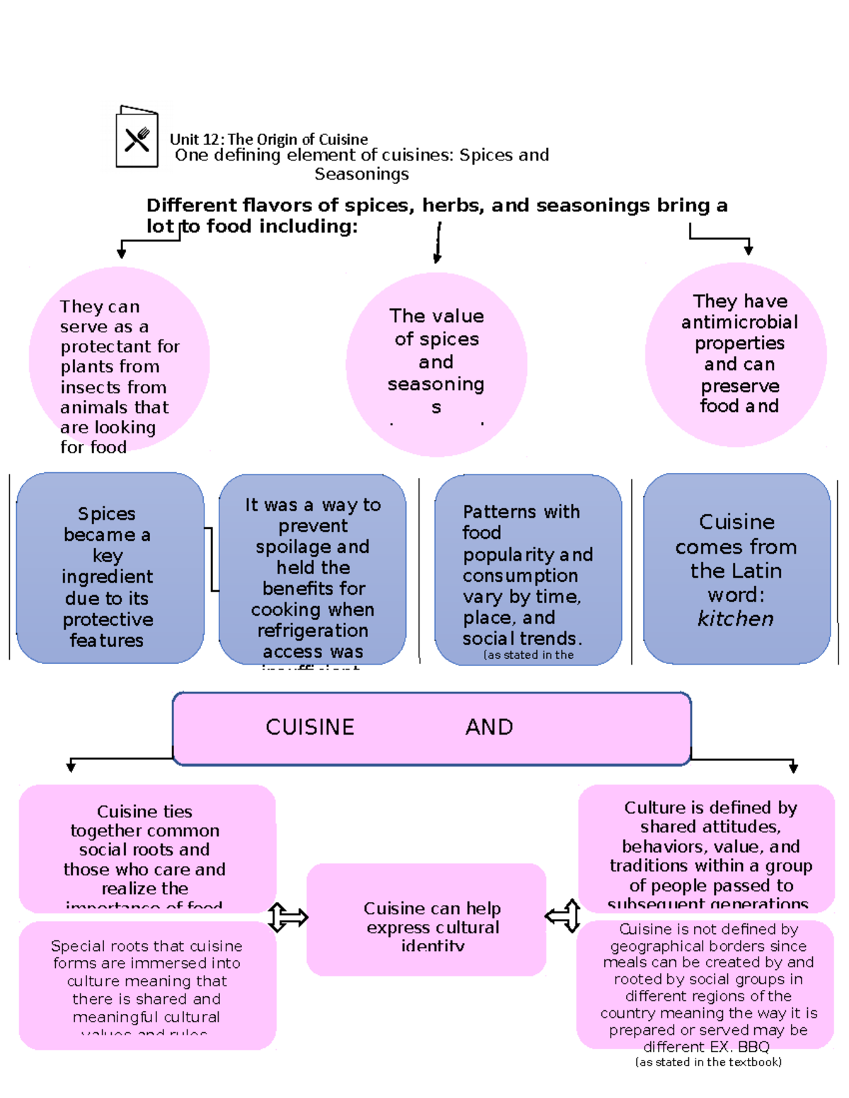 Cuisine and Culture One defining element of cuisines Spices and