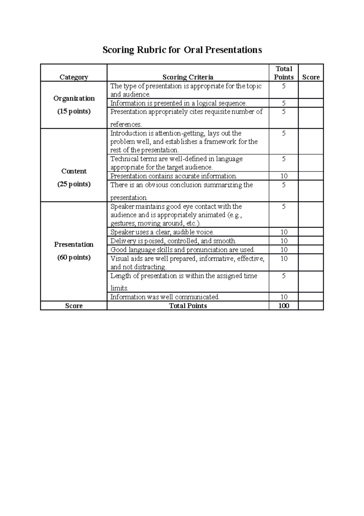 Scoring Rubric For Oral Presentations Scoring Rubric For Oral Presentations Category Scoring 2521