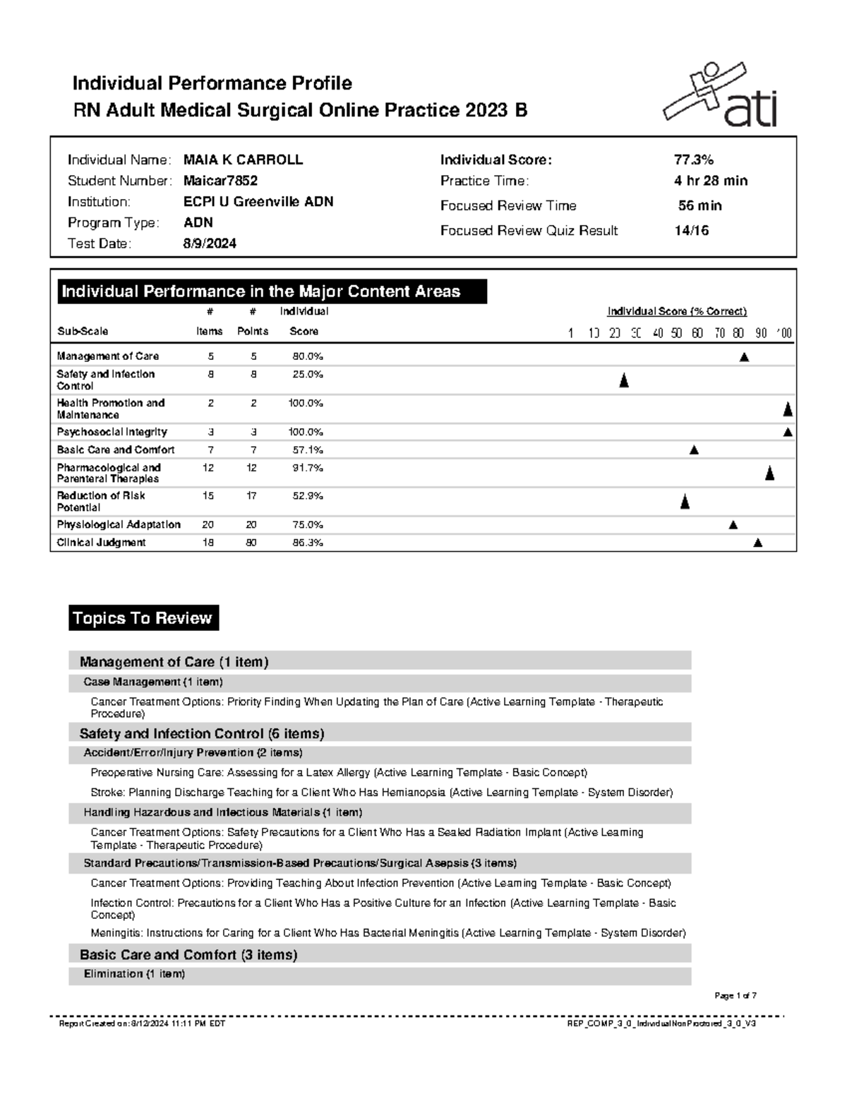 MS Practice B Report - Individual Performance Profile RN Adult Medical ...