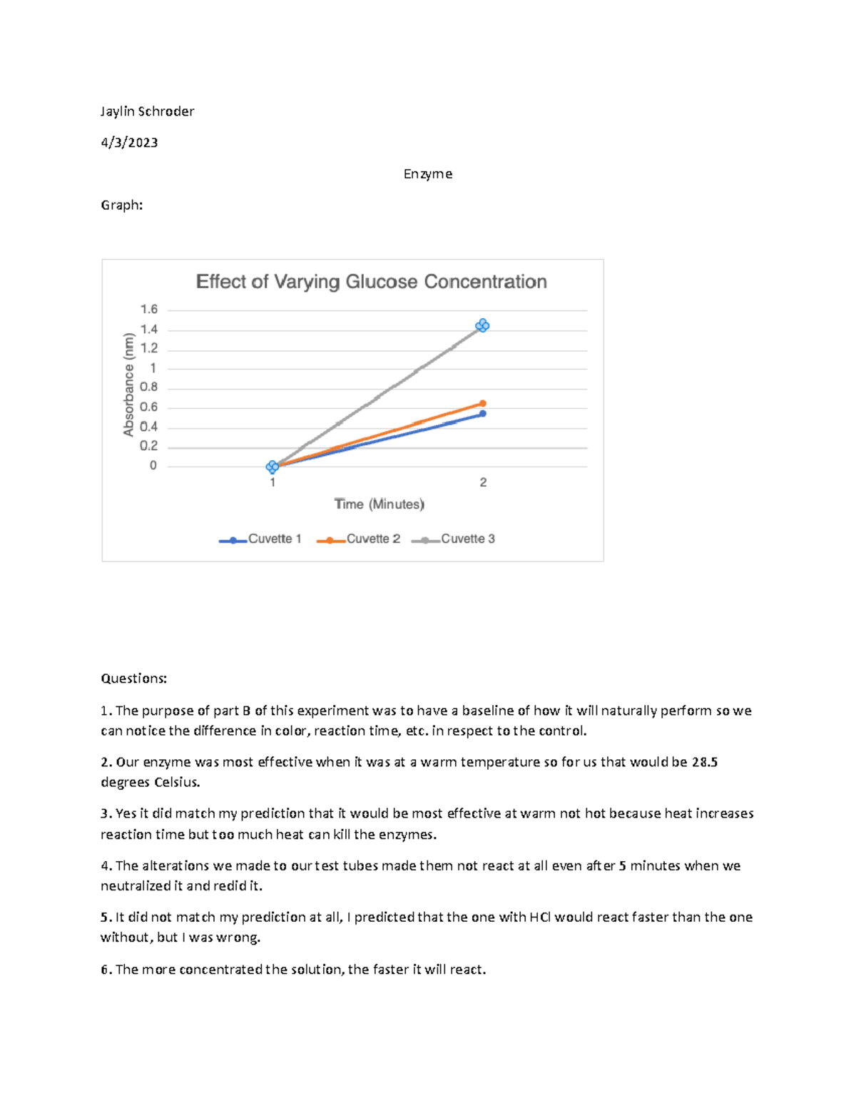 Enzyme Post Lab Chem 102 lab Jaylin Schroder 4/3/ Enzyme Graph