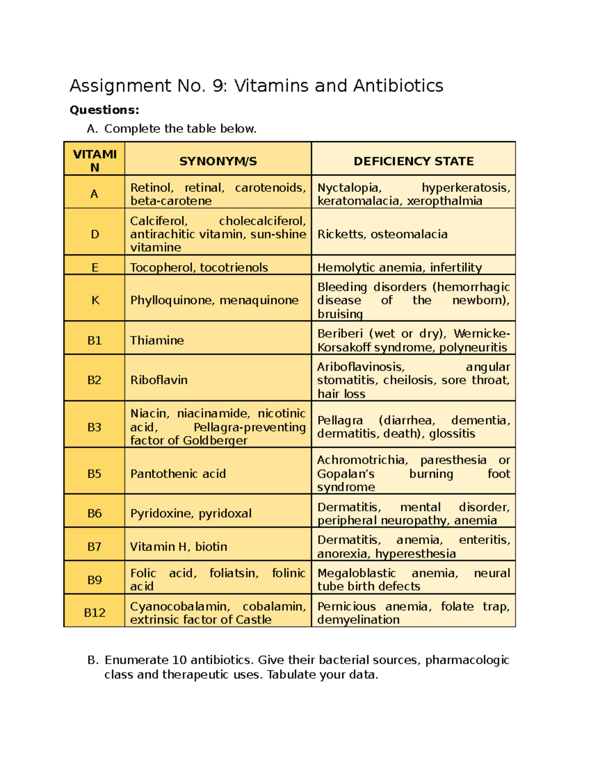 PCOG LEC Assignment 9 (Vitamins and Antibiotics) Pharmacognosy and