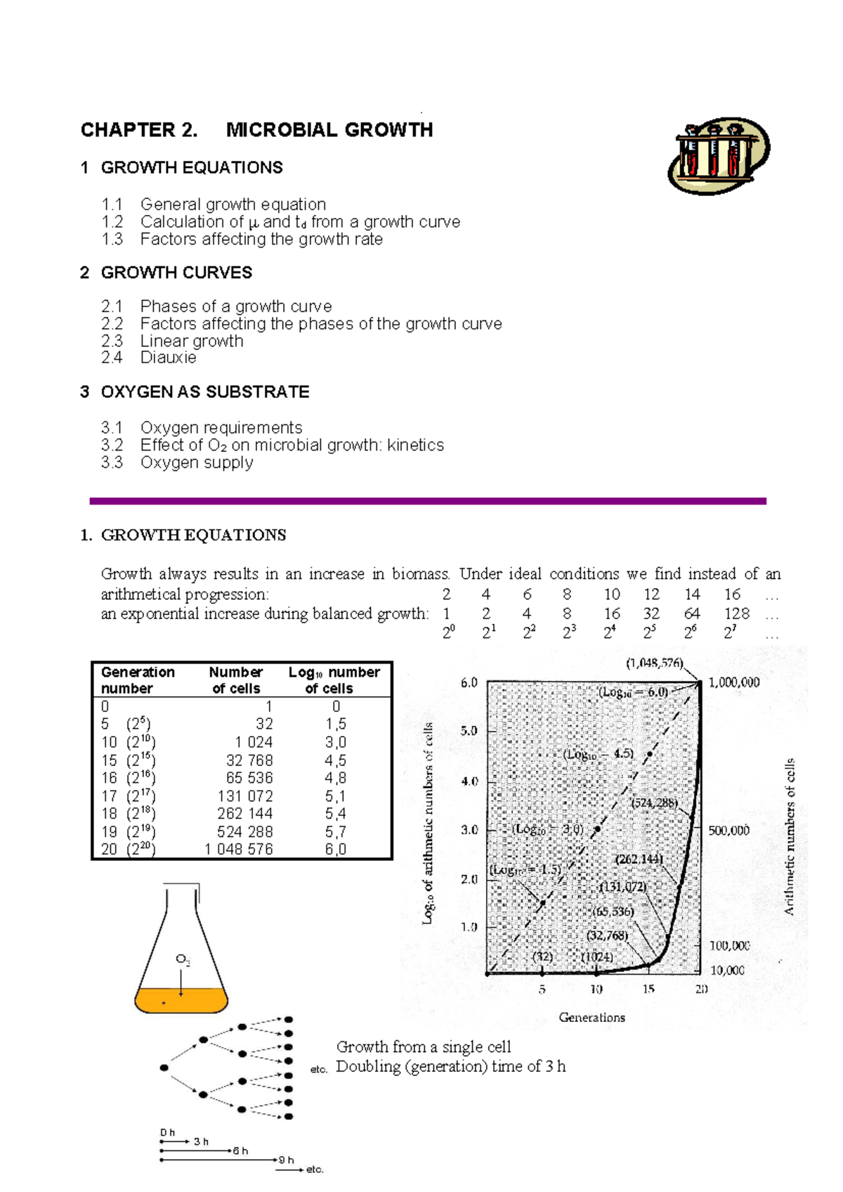 Chapter 2 Microbial Growth - CHAPTER 2. MICROBIAL GROWTH 1 GROWTH ...