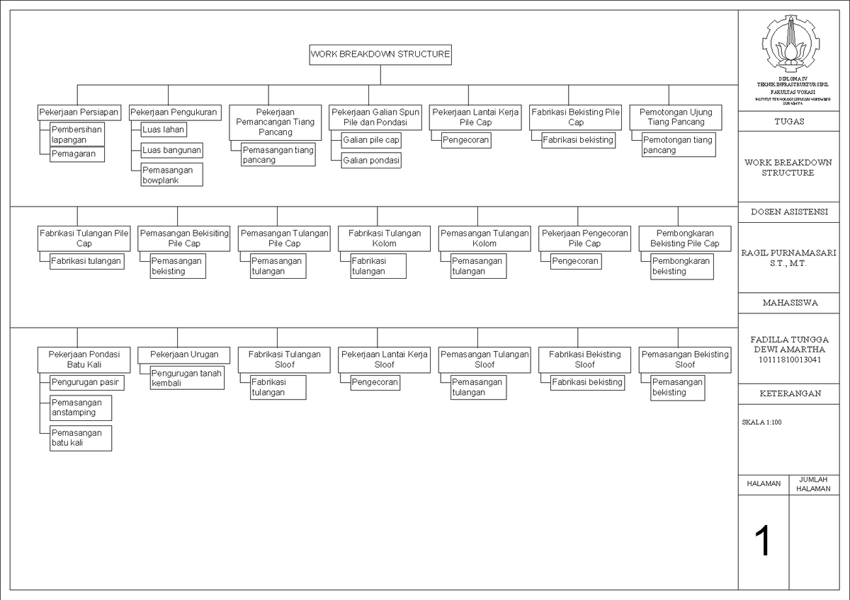 WBS 1 - Contoh Work Breakdown Structure - HALAMAN JUMLAH HALAMAN TUGAS ...