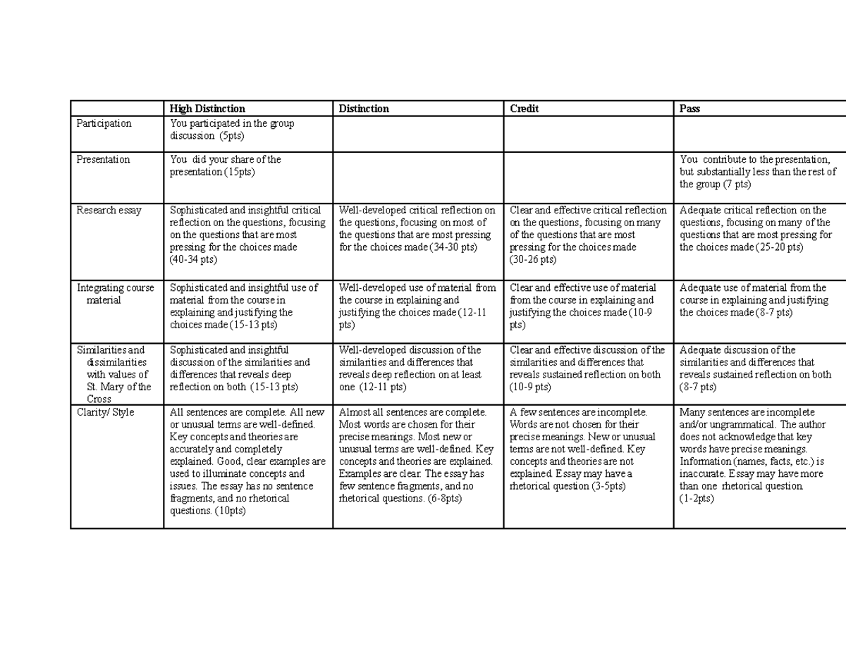 Assessment 3 Rubric - High Distinction Distinction Credit Pass ...