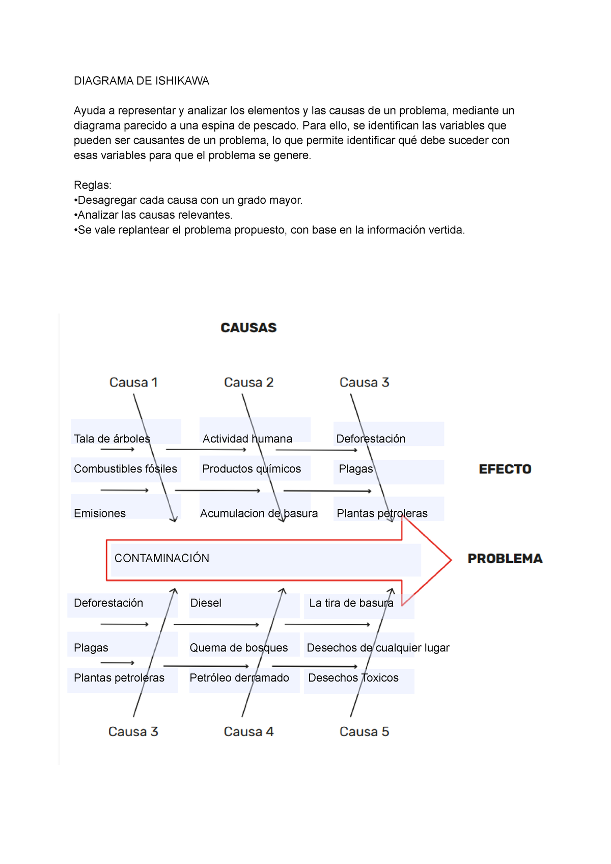 Diagrama De Ishikawa Diagrama De Ishikawa Ayuda A Representar Y Analizar Los Elementos Y Las