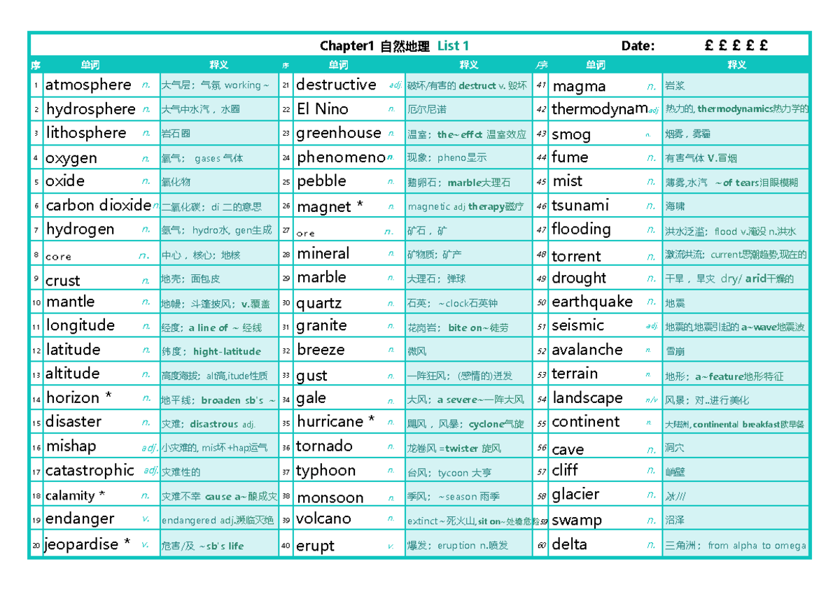List1~10 - word list - Chapter 1 自然地理 List 1 Date： 序 单词 释义 序 单词 释义 序 单词 ...