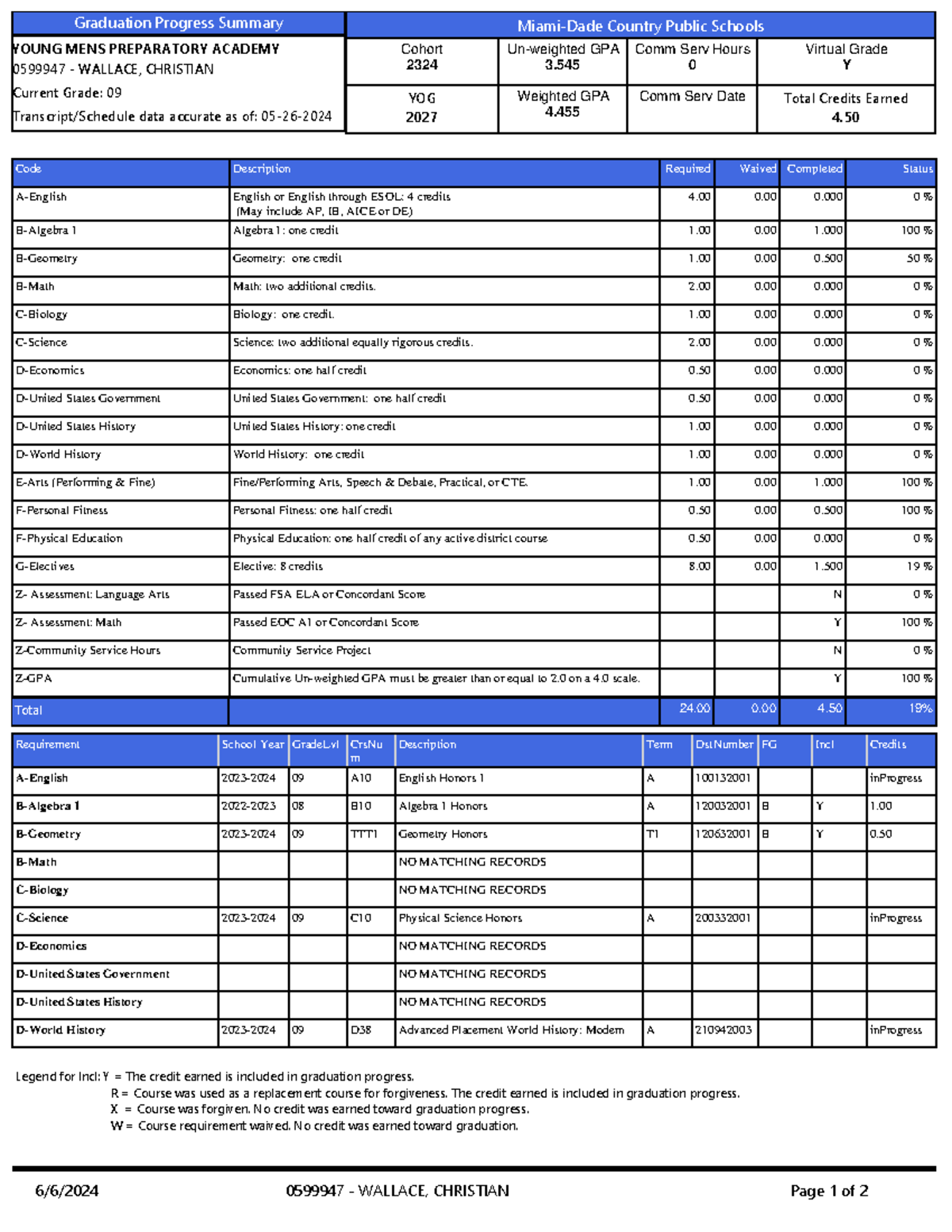 unit 1: introduction to human body systems lesson one - Code ...