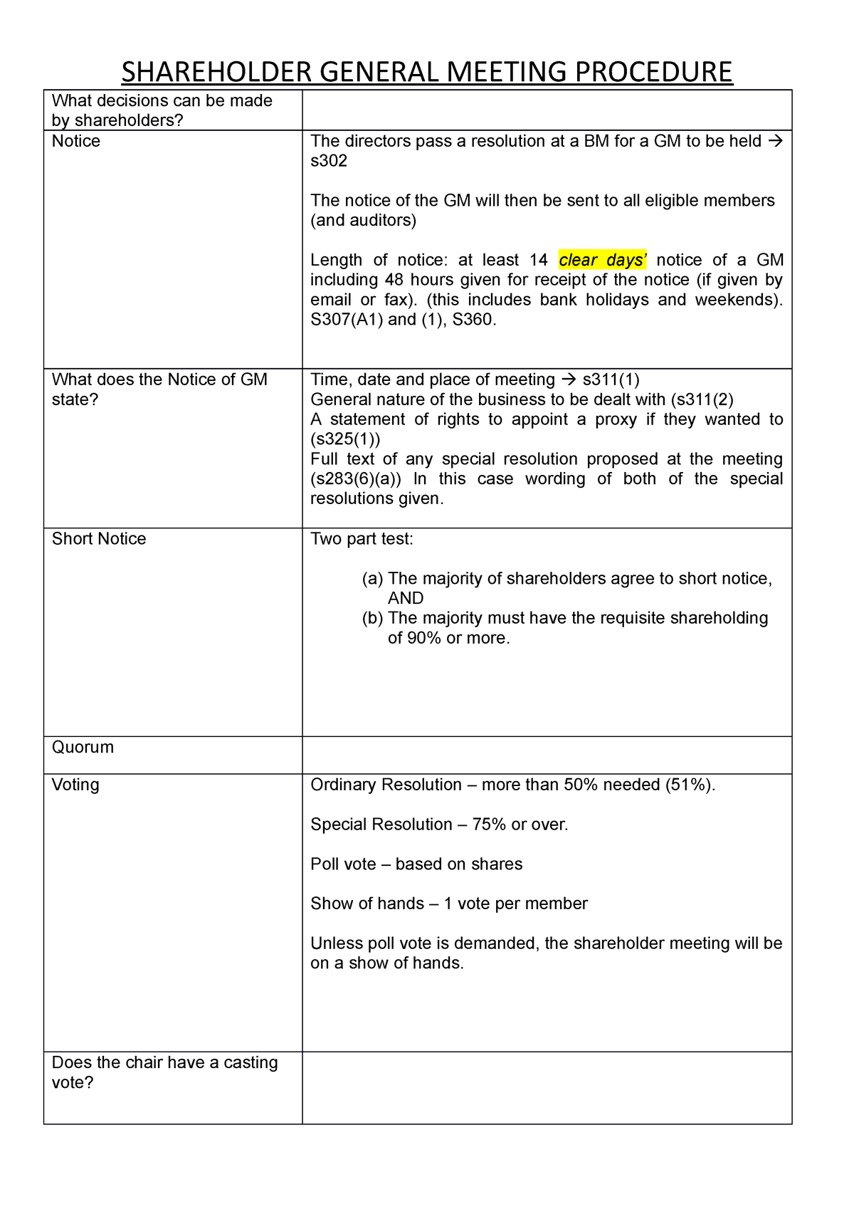 Shareholder Meeting Procedure WK14 BLP - SHAREHOLDER GENERAL MEETING ...