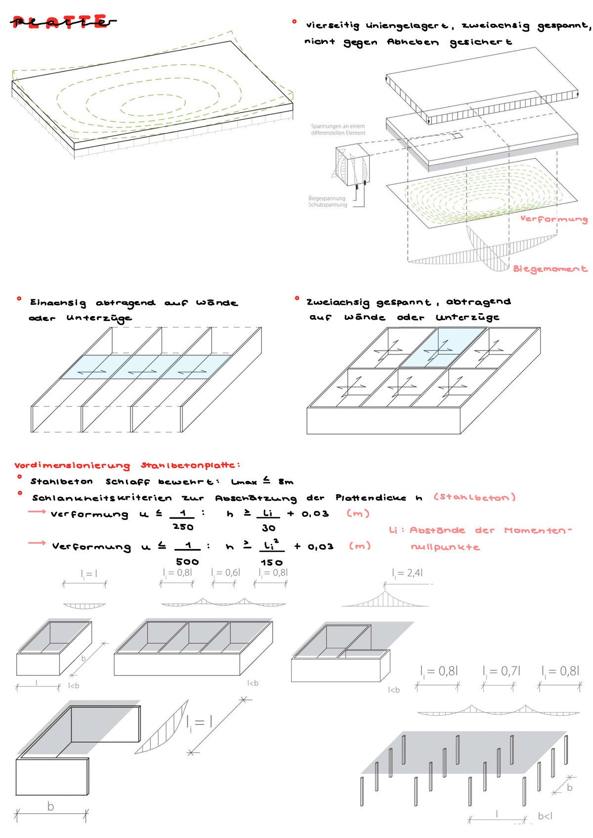 Baukonstruktion 2 Platten - Baustoffkunde 1 Und 2 - Studocu