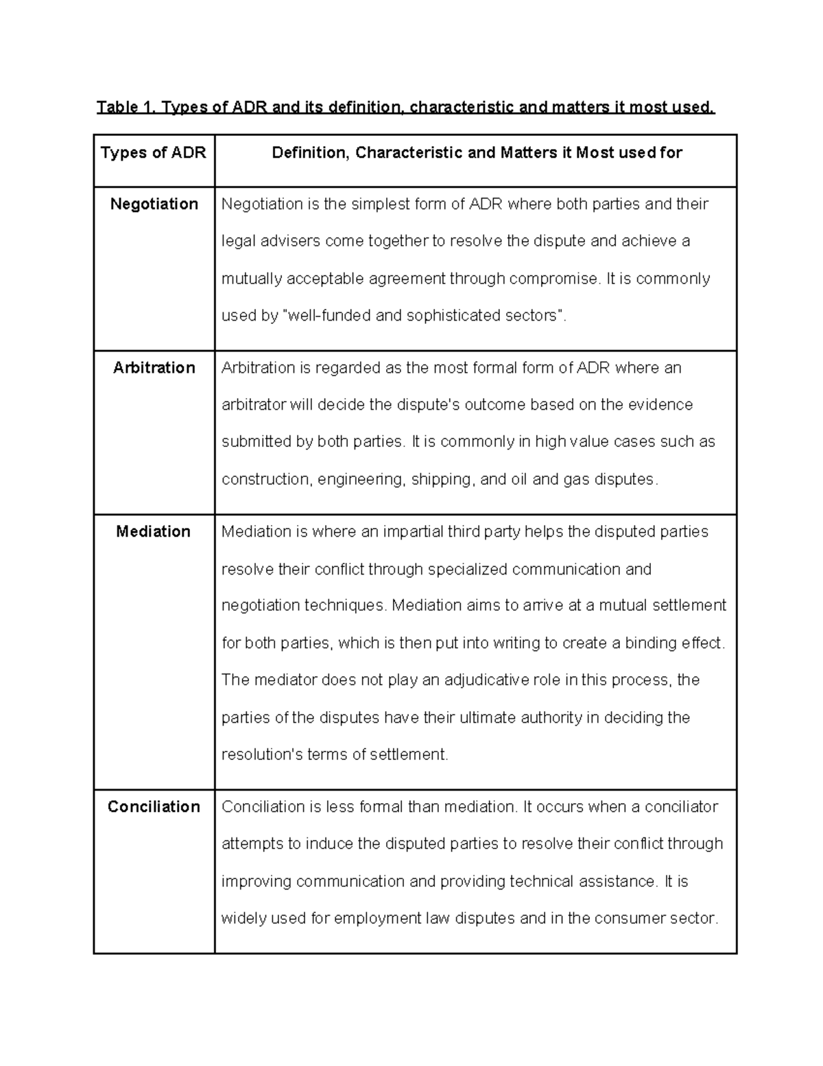 Final DL1 Legal method and system Assignment 2020 - Table 1. Types of ...