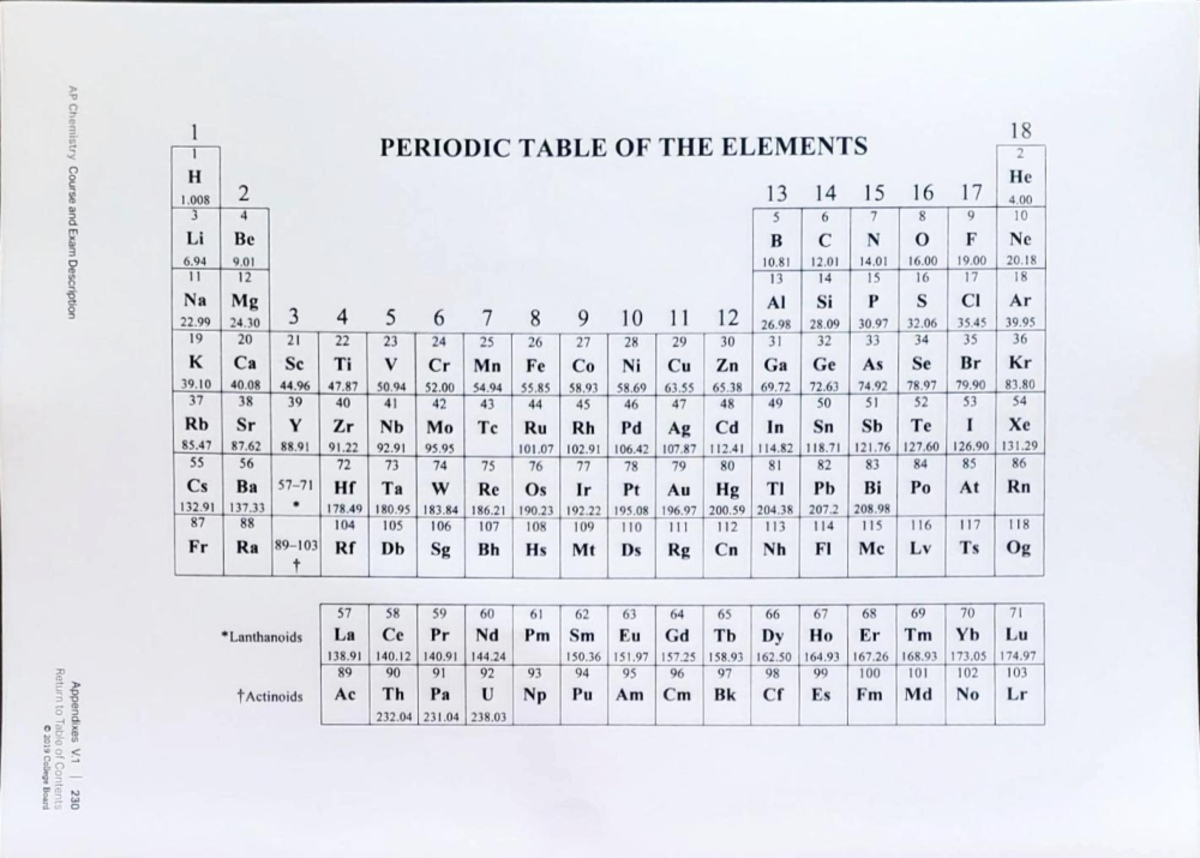 AP Chemistry Periodic Table - microeconomie - Studocu