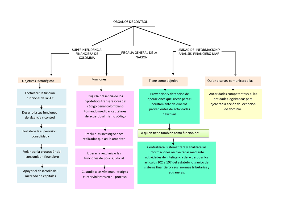 Mapa conceptual - cxxx - SUPERINTENDENCIA FINANCIERA DE COLOMBIA ...