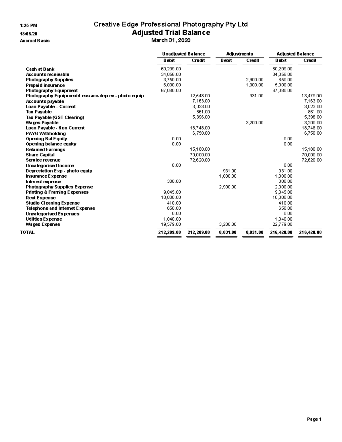 Adjusted Trial Balance Studocu