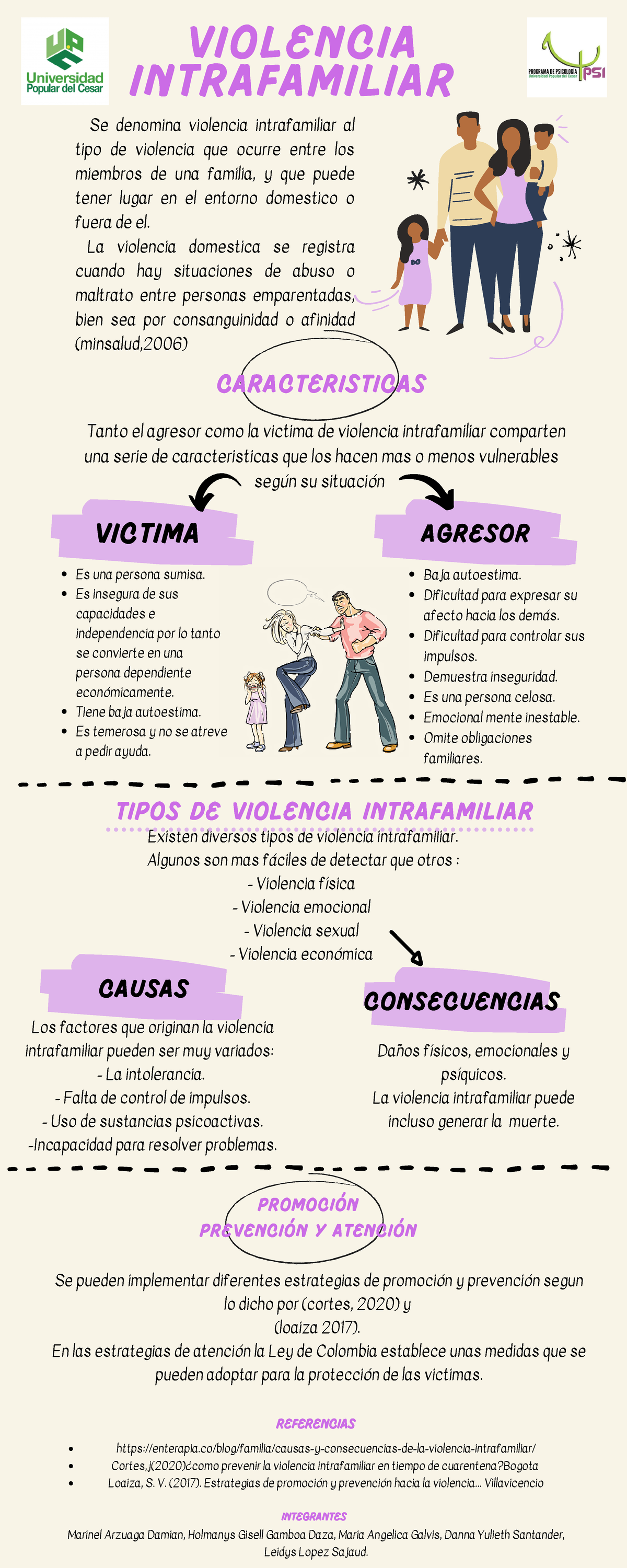 Infografia Violencia Intrafamiliar - Tanto el agresor como la victima ...