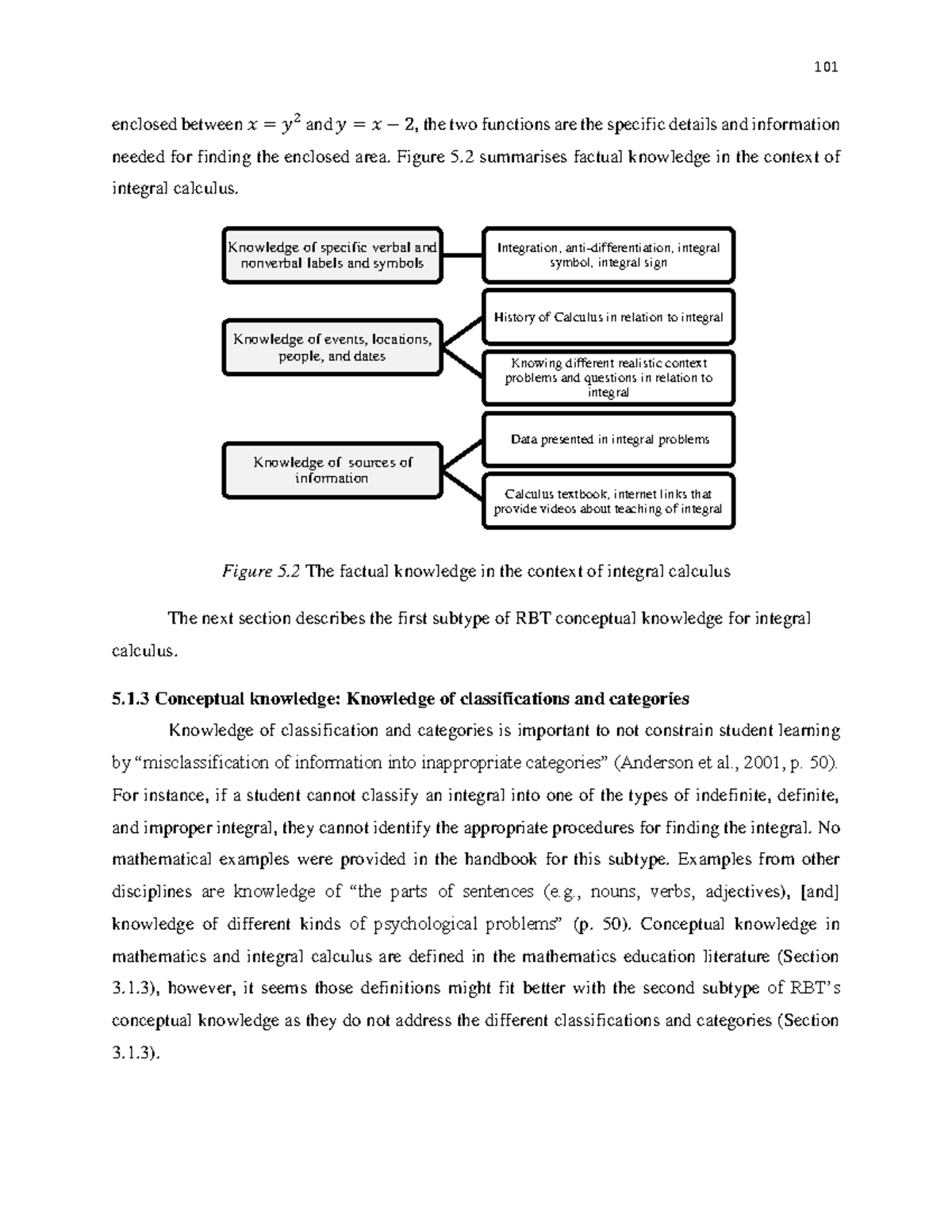 Mathematics - Learning of Integral Calculus 16 - enclosed between 𝑥 = 𝑦 ...