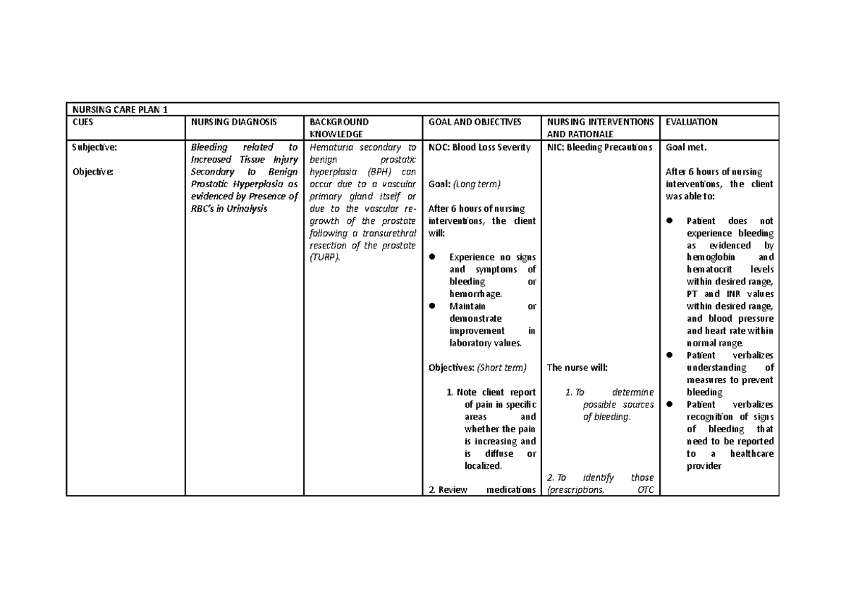 Nursing CARE PLAN - NURSING CARE PLAN 1 CUES NURSING DIAGNOSIS ...