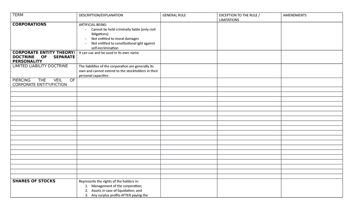 Notes on Law on Corporation - TERM DESCRIPTION/EXPLANATION GENERAL RULE ...