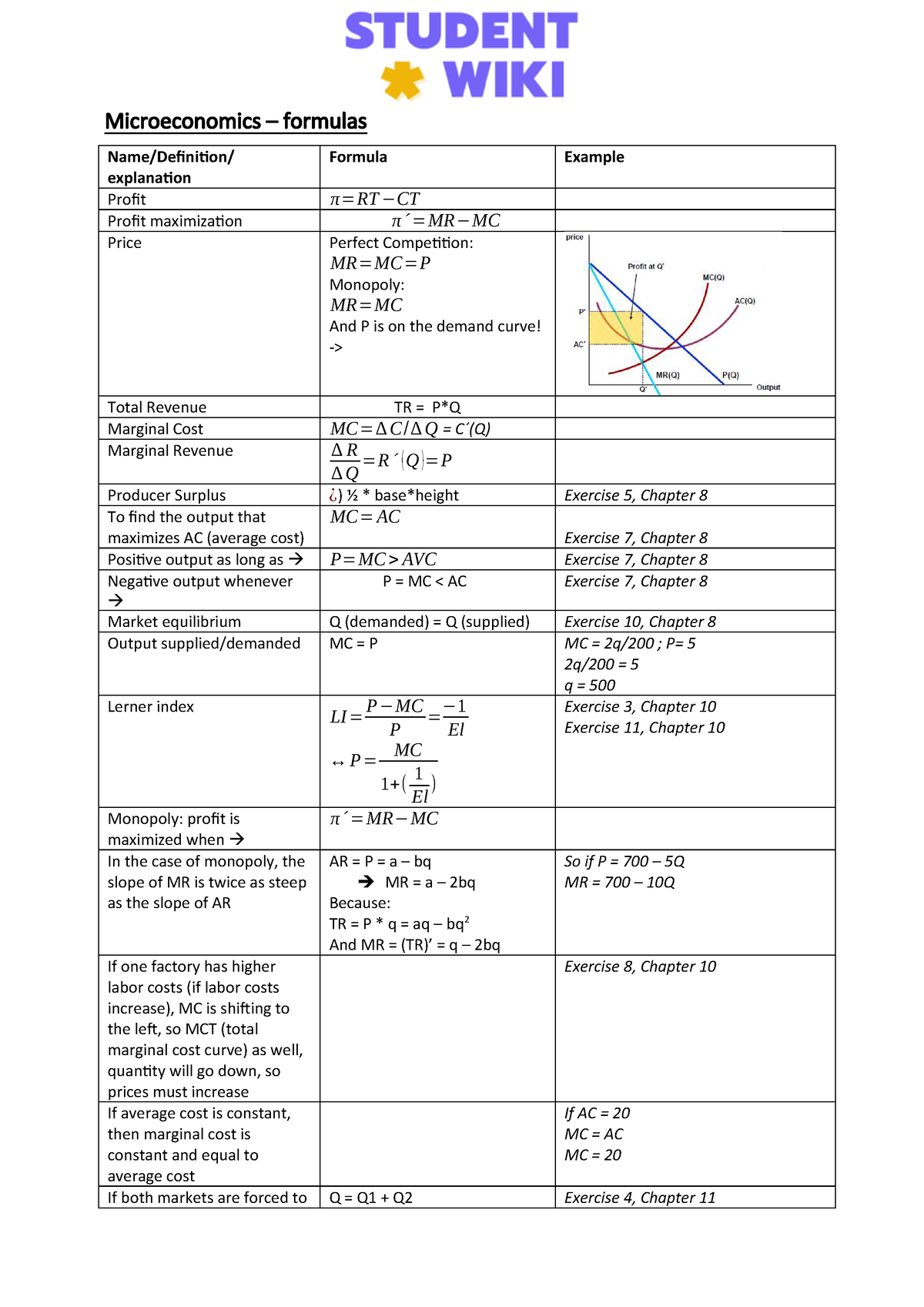 Economics Formula  List of Macro / Micro Economics Formulas