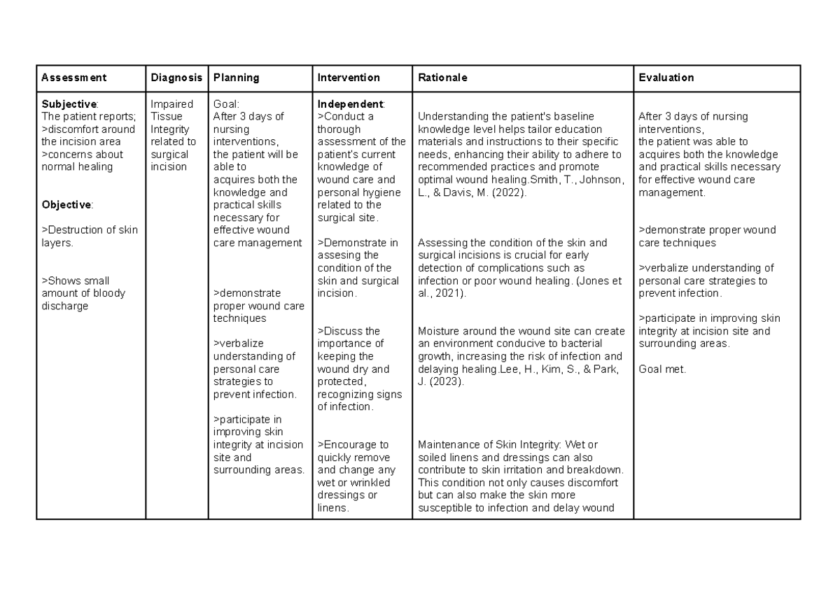 Ncp - cars - Assessment Diagnosis Planning Intervention Rationale ...