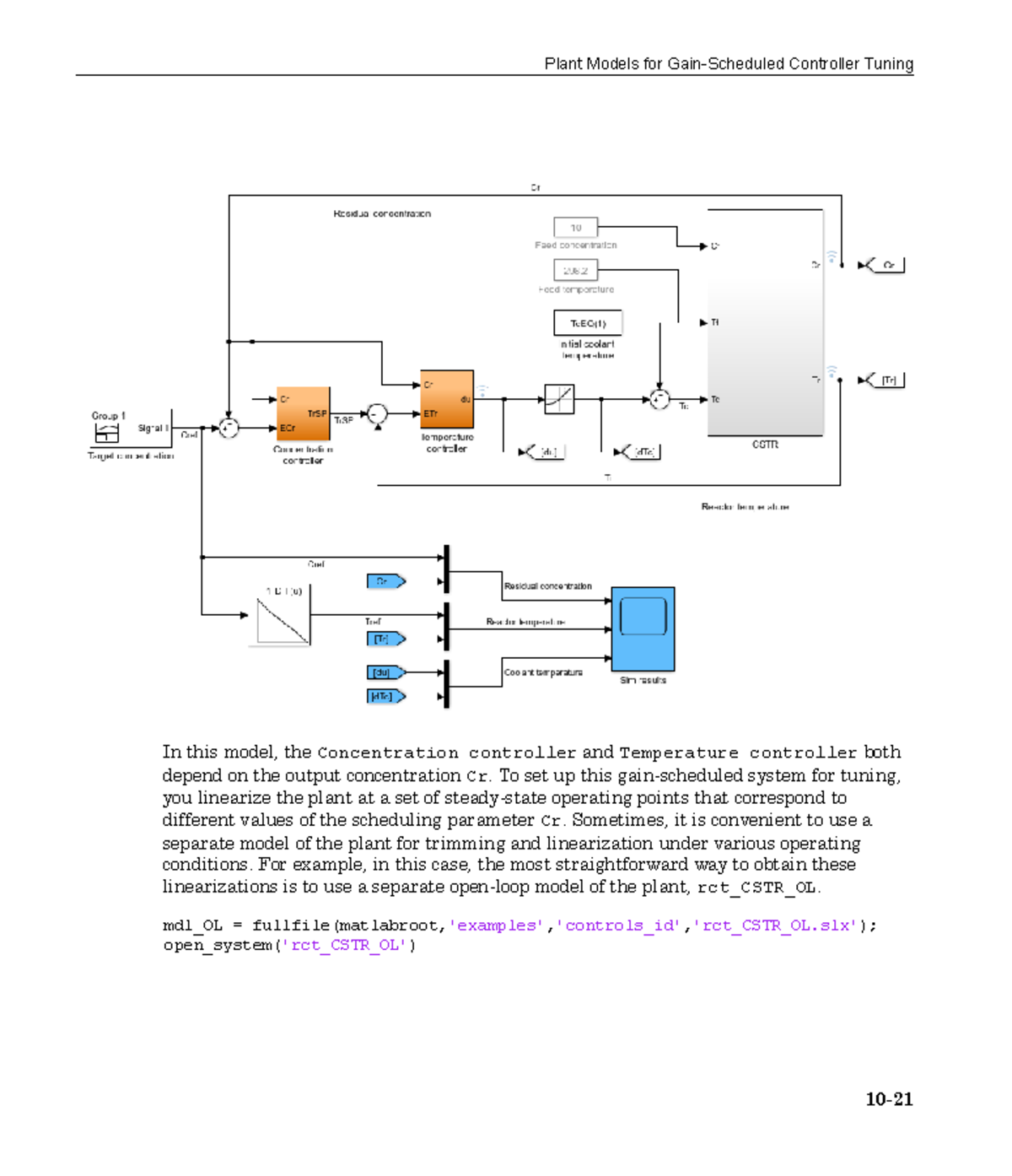 Simulink Control Design (114) - In this model, the Concentration ...