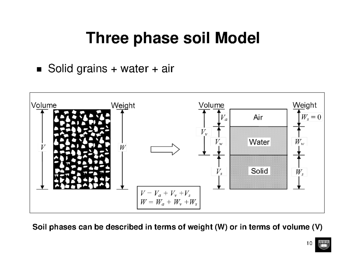 Derivations of weight-volume relationships - updated - Three phase soil ...