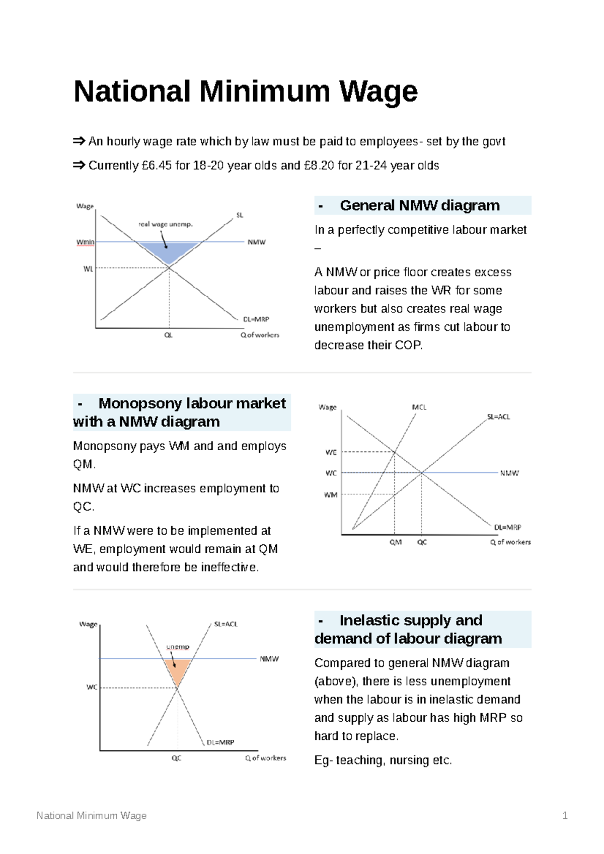 National Minimum Wage - Monopsony Labour Market With A NMW Diagram ...