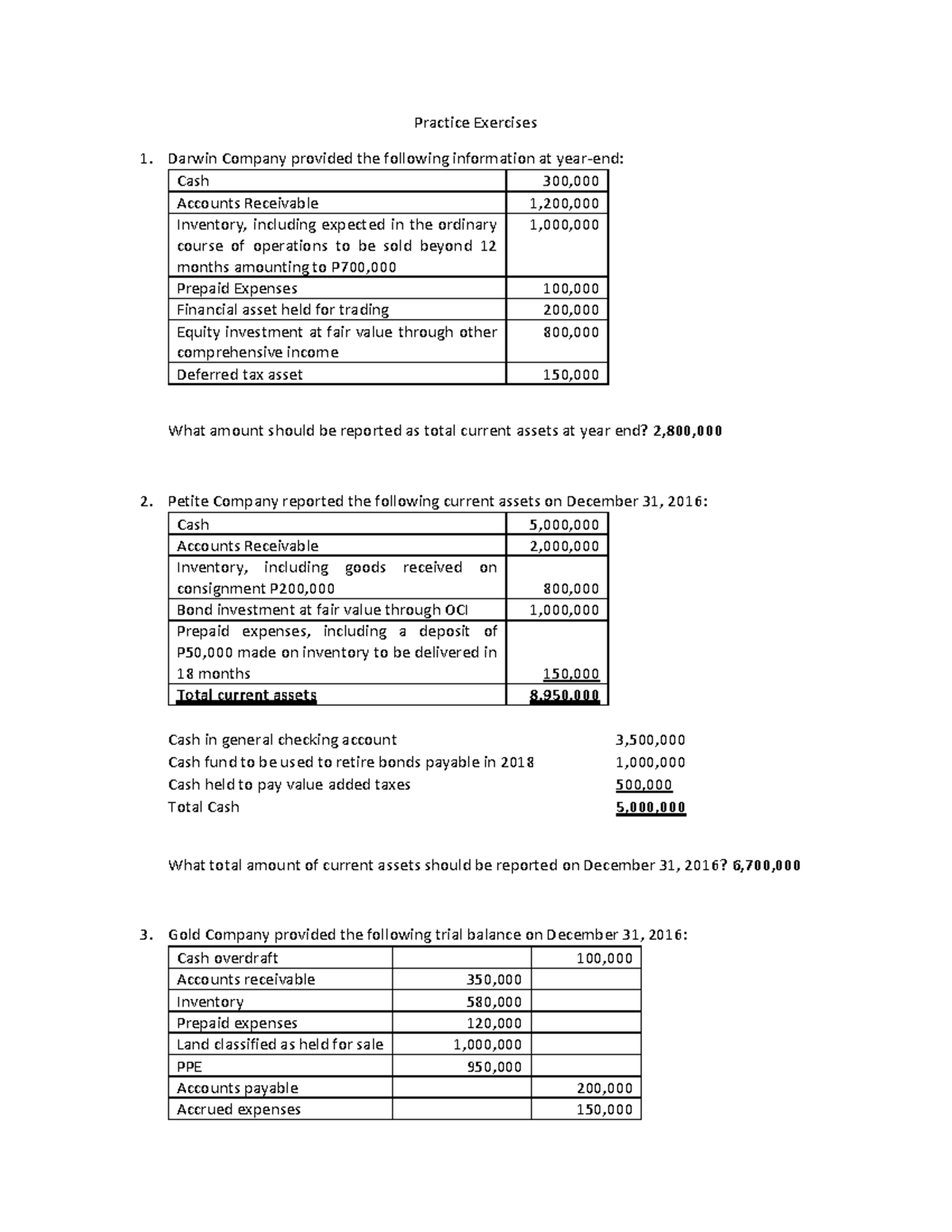 Practice Exercises - Financial Position and Financial Performance 