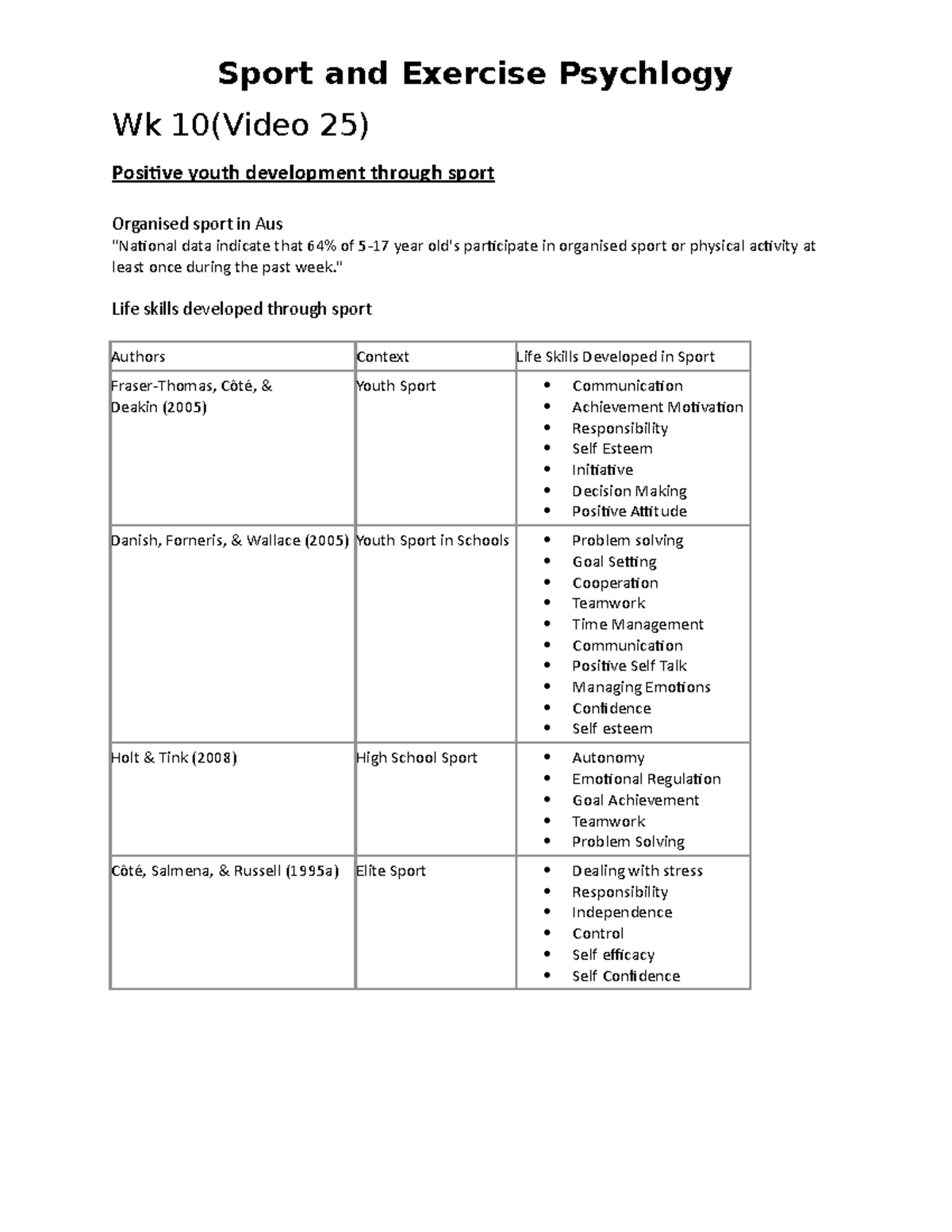 Sport And Exercise Psychology Week 10-12 - Sport And Exercise Psychlogy ...