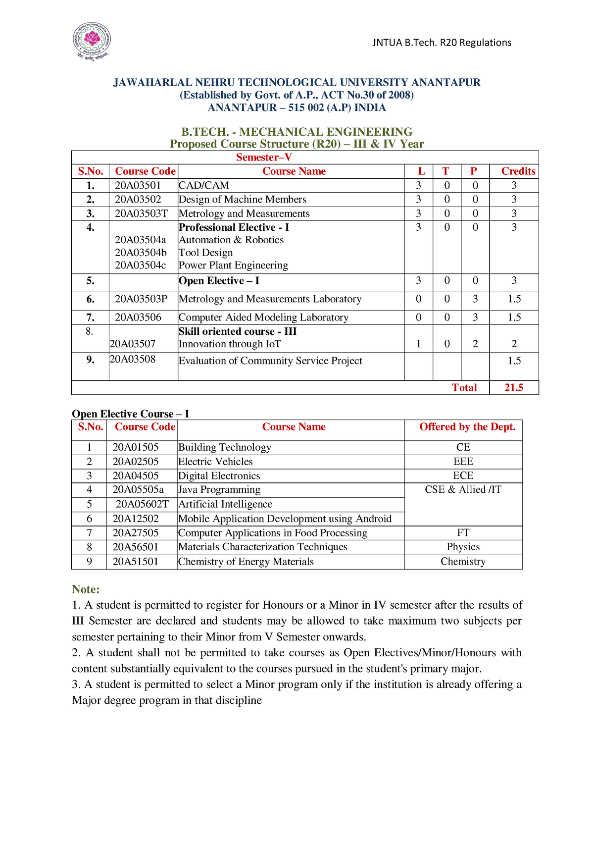 JNTU-R20-B - R-20 REGULATION - JAWAHARLAL NEHRU TECHNOLOGICAL ...