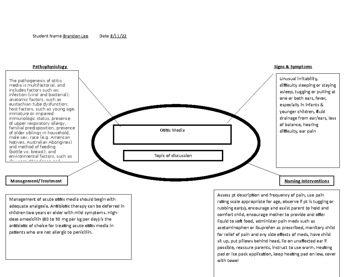 Otitis Media Brain Bubble Student Name Brandon Lee Date 8/11